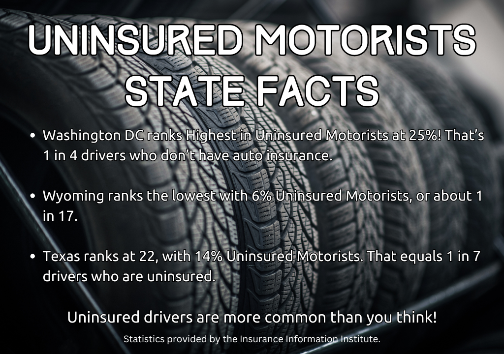 Image listing uninsured motorist state facts