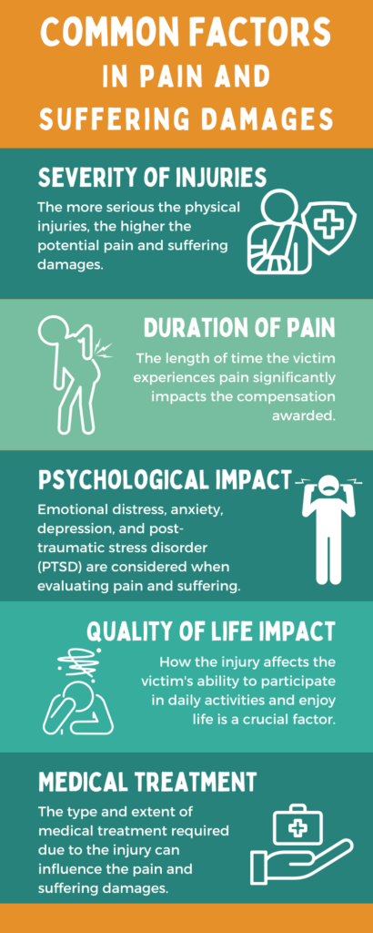 Infographic detailing common factors in pain and suffering damages