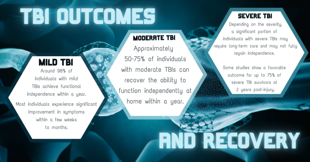 Graphic showing Traumatic Brain Injury outcomes and recovery that may occur after a car accident injury